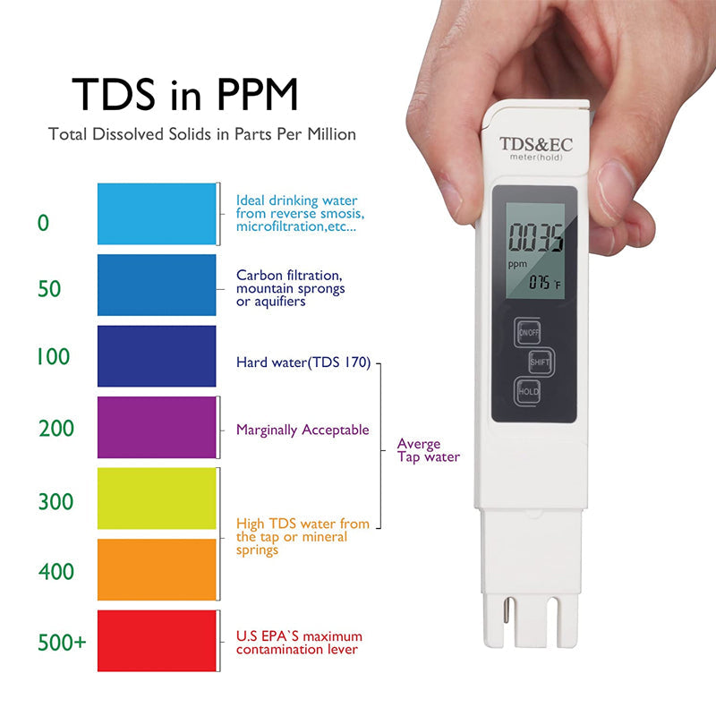 Water Quality Detection Pen✅Give your a safety of water✅